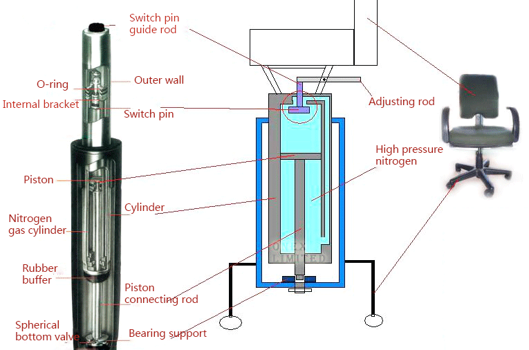 structure of gas lift