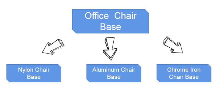 Types-of-office-chair-bases